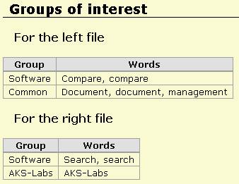 When you generate comparative report it also has a Groups of interest section, which has an information about found keywords of interest in compared texts, for left and for right file